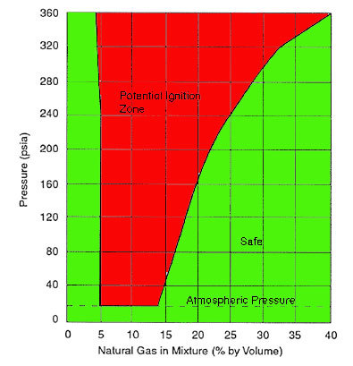 Lel And Uel Chart