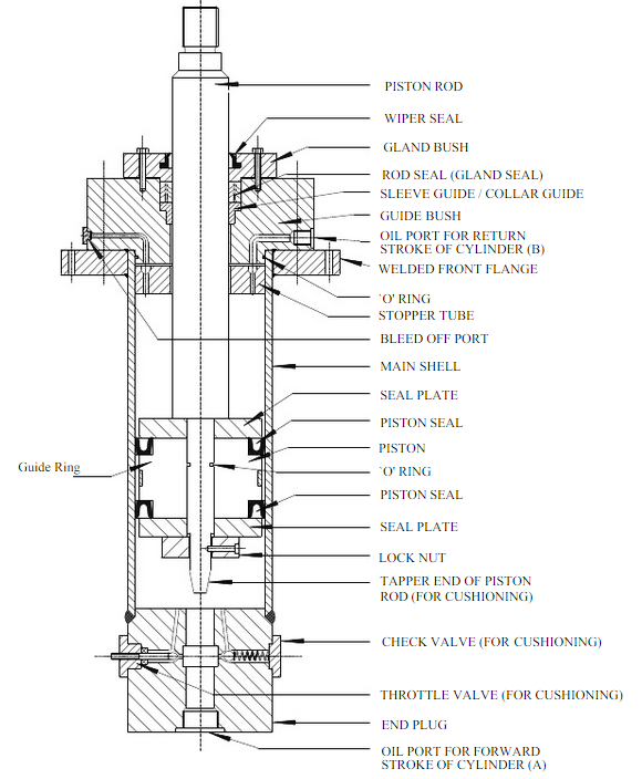 cylinder_tldfys.png