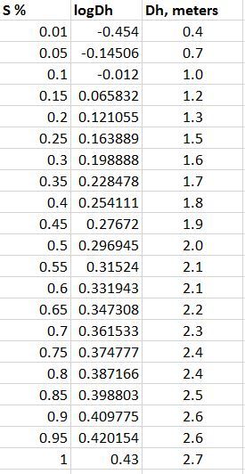 lat_spread_hu9cov.jpg