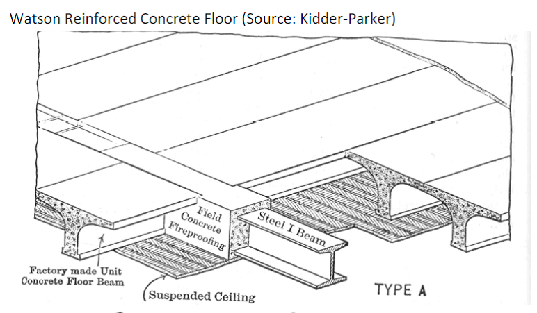 Steel Beams Encased In Concrete Structural Engineering General Discussion Eng Tips