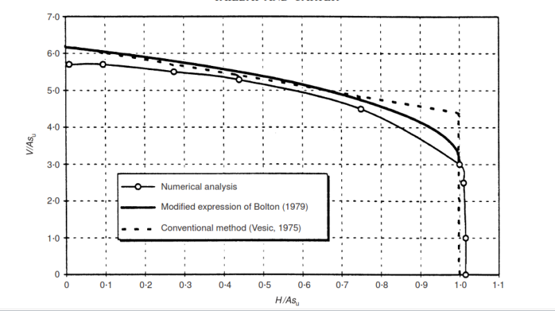 VH_Failure_Envelope_pgdfpb.png
