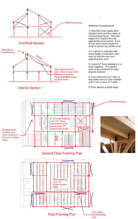 Gymnasium On Suspended Wood Floor Structural Engineering General Discussion Eng Tips