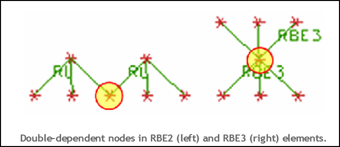 double-dependency-rbe2-rbe3_b7fd6a.png