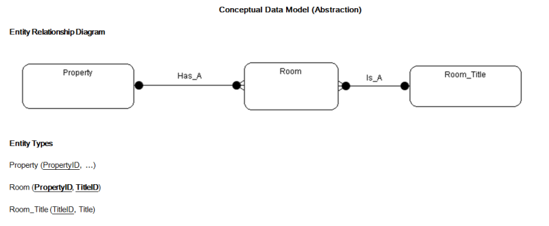 Rooms_CDM_qssmnw.png