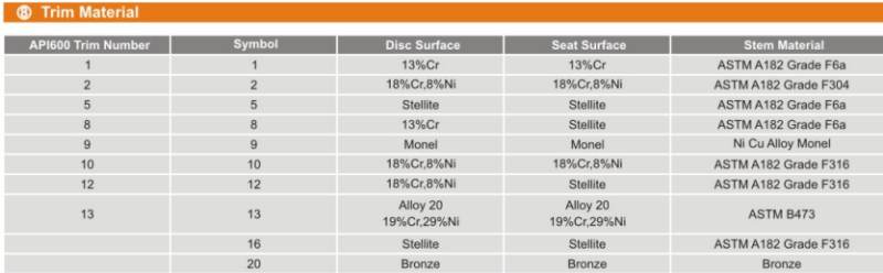 Trim Material Chart