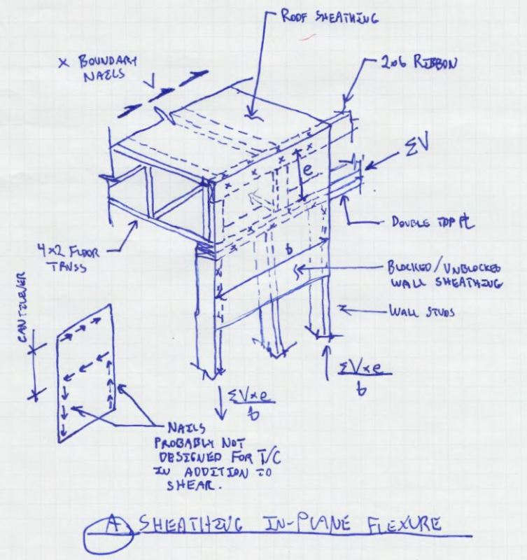 gable end roof detail online roof design