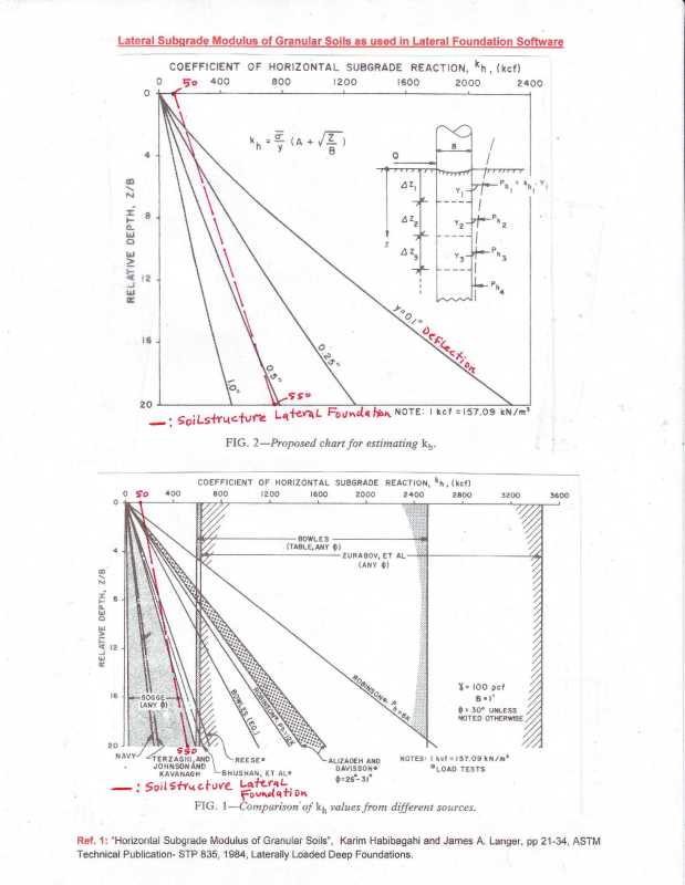 Overview_of_Lateral_Subgrade_Modulus_in_Granular_Soils_1_ejshvz.jpg
