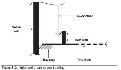 inlet-weirs_i8zwga.jpg