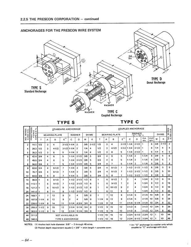 PRESCON_WIRE_SYSTEM_-_DATED_1972_FROM_PTI_MANUAL-1_z50ose.png
