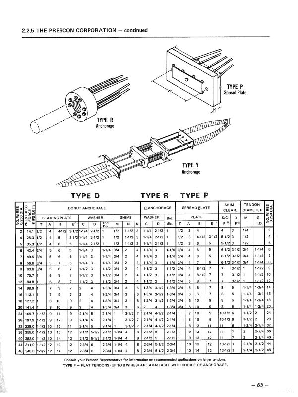 PRESCON_WIRE_SYSTEM_-_DATED_1972_FROM_PTI_MANUAL-2_wxgwd4.png