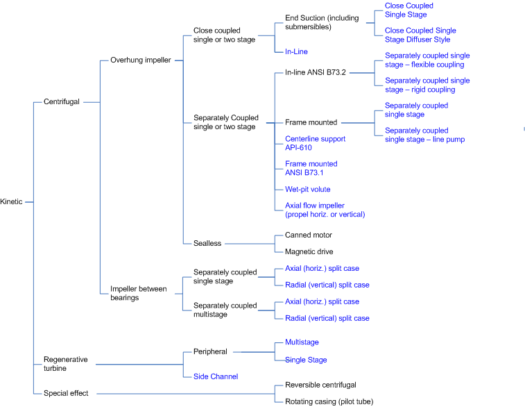 hydraulic meaning Flow Tips  engineering Axial  Eng  / Flow pump BHP  Pump