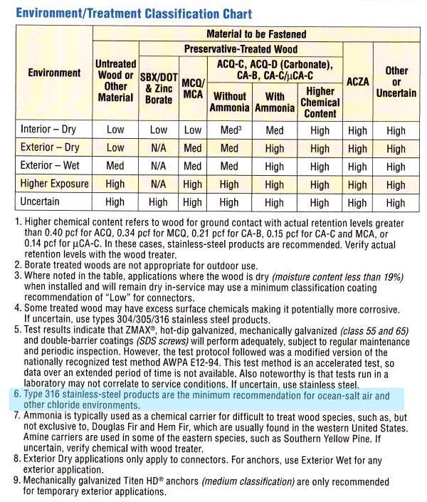 Simpson_-_StrongTie_Deck_Connection_Fastening_Guide_-_Page_18_Extract_tu3c1i.jpg