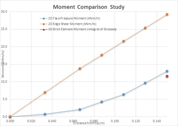 Graphed_Results_x8sqpv.jpg