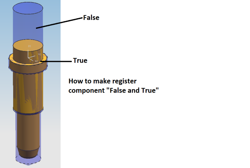 False_and_True_ffcvup.png