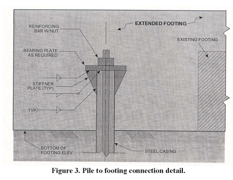 Pile to Cap Force Transfer Structural engineering other technical