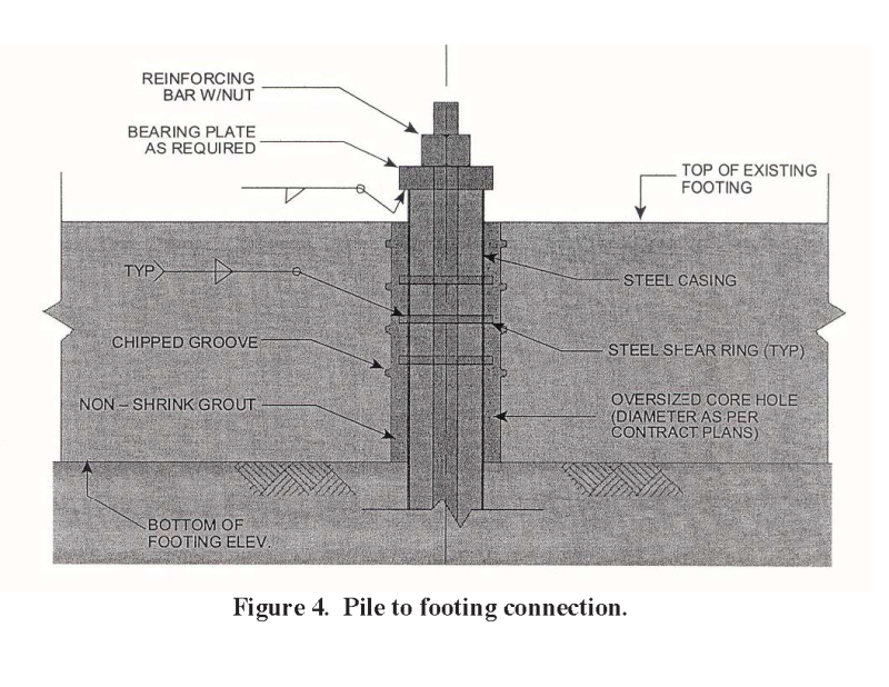 202_Practical_Advice_for_Fdn_Design_-_micropiles_figure_4_ablysc.png