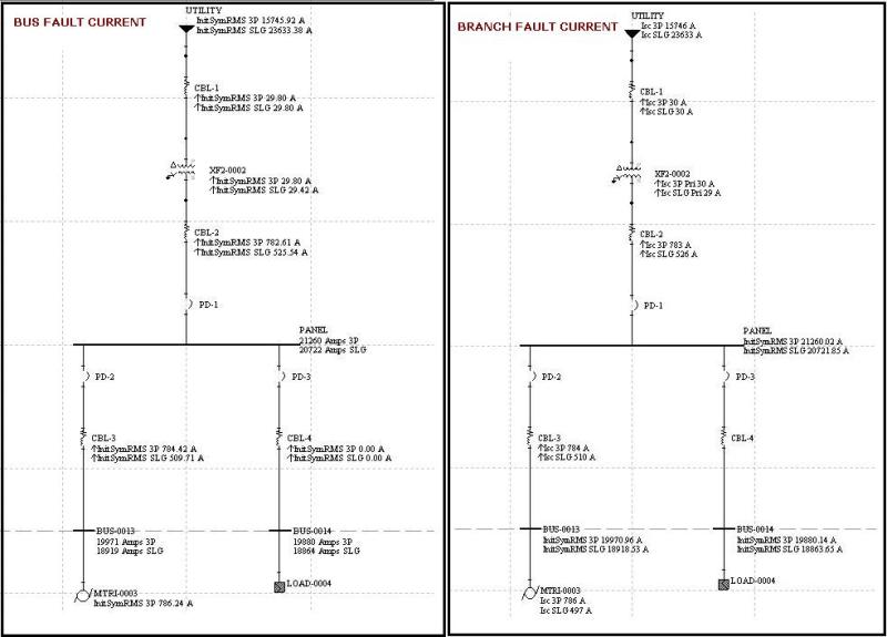 SLD_with_Bus_Branch_fault_current_results_bhlqwa.jpg