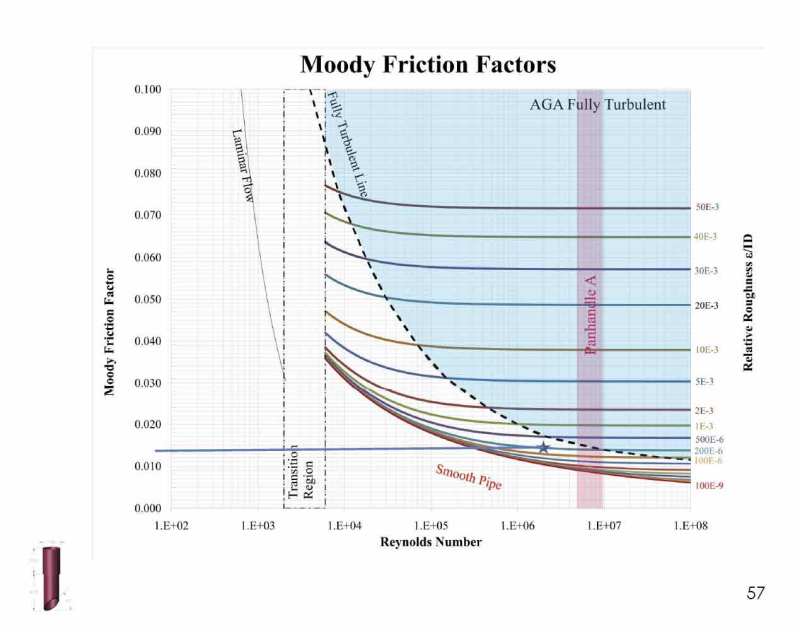 Section-04---SurfaceEngineeringConceptsMoody2_f969a5.jpg
