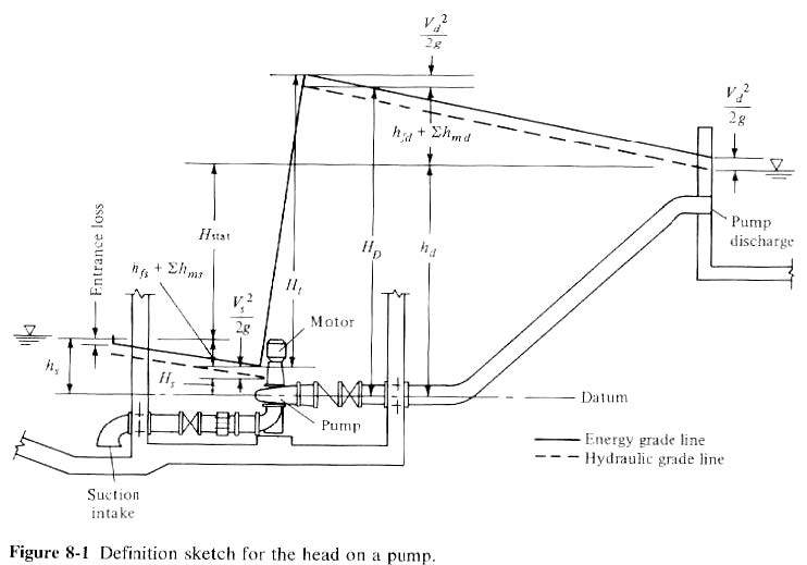 M5_Pumps_and_storage_pfldqb.jpg