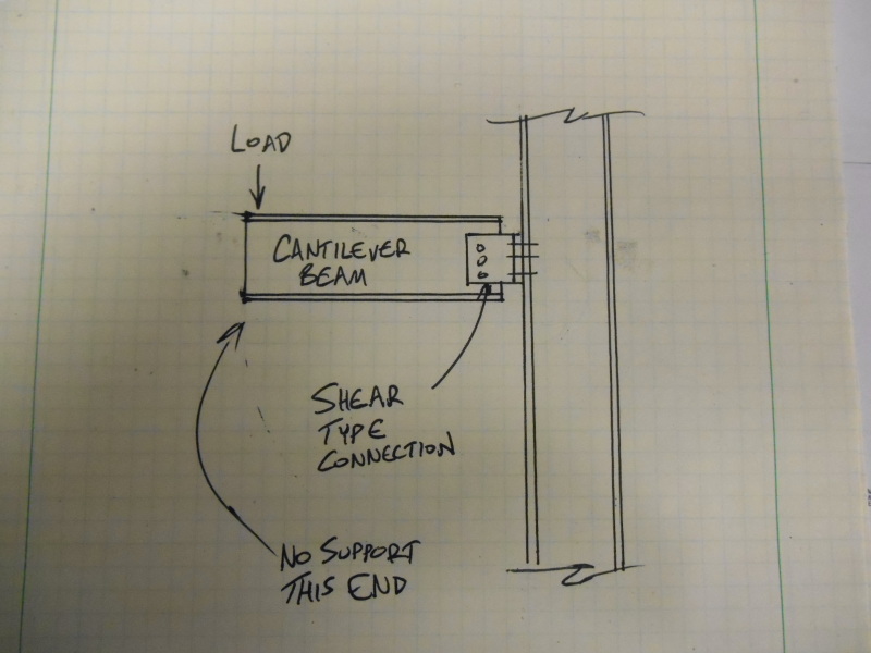 Cantilever with a shear connection Structural engineering general