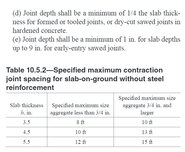 Reinforcing Wire Mesh Size Chart