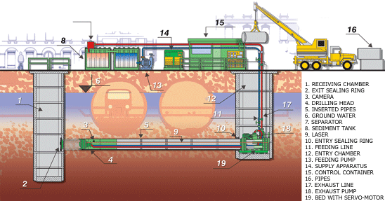 Mikrotuneling_2D_eourh0.gif