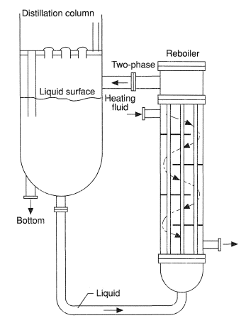 REBOILERS_FIG3_cmqwln.gif