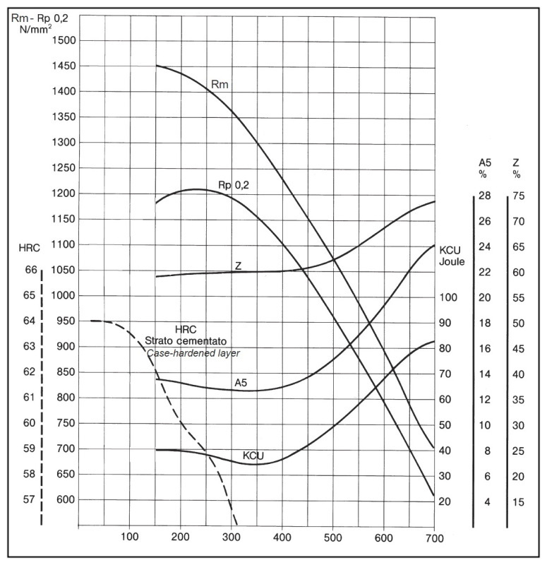 Very hard surface layer - Metal and Metallurgy engineering - Eng-Tips