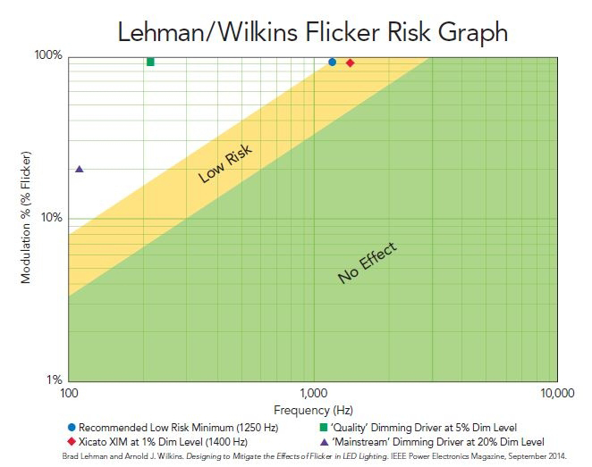 flicker-graph_sm3gak.jpg