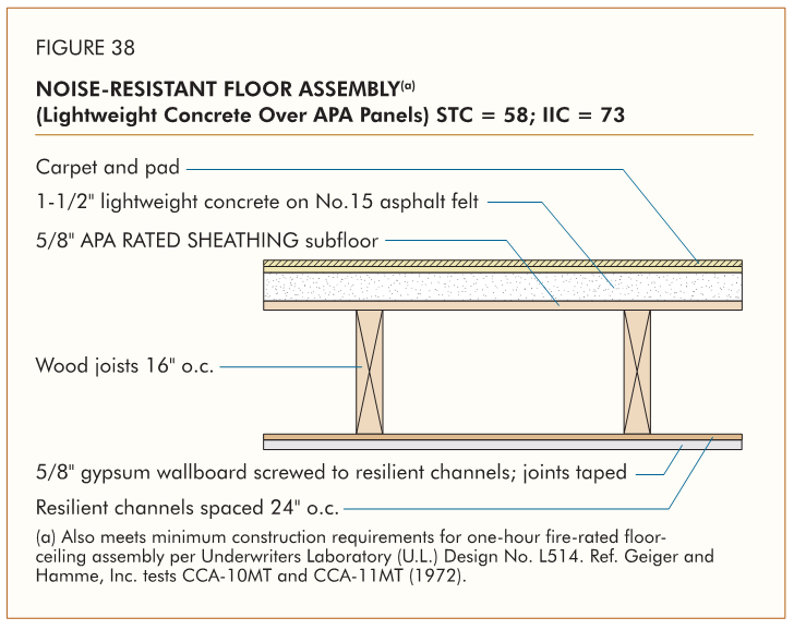 Wood Building Floor Sheathing Structural Engineering General