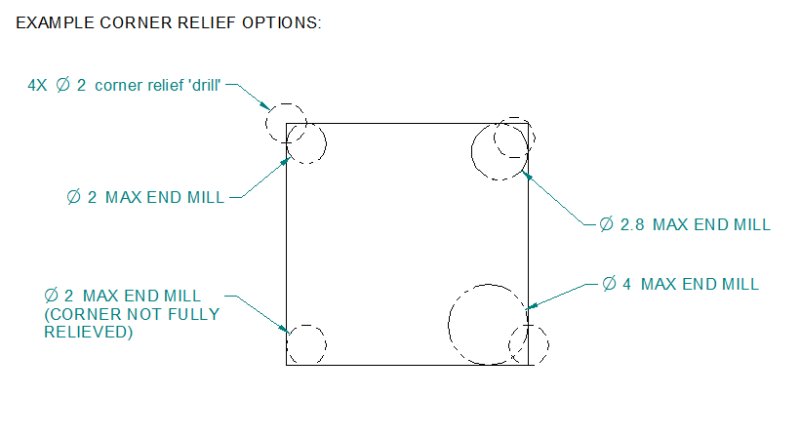 EXAMPLE_CORNER_RELIEF_OPTIONS_smsljg.png