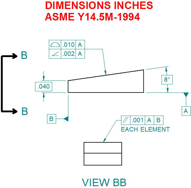 Controlling Out Of Plane Angular Variation On A Wedge Drafting Standards Gd T Tolerance Analysis Eng Tips