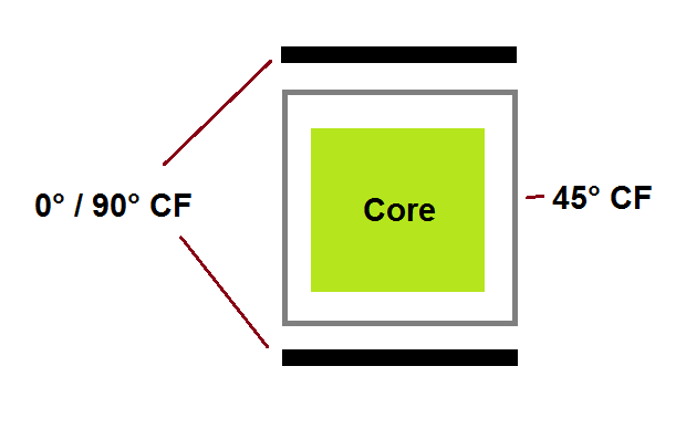 spar_design_l2bmzk.png