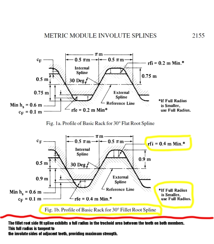 Flat spline - Wikipedia