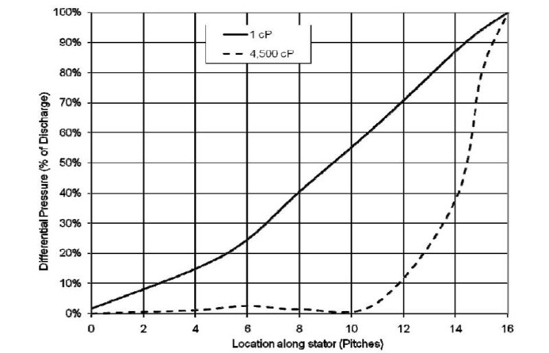 pcp_graph_pqhwyo.jpg