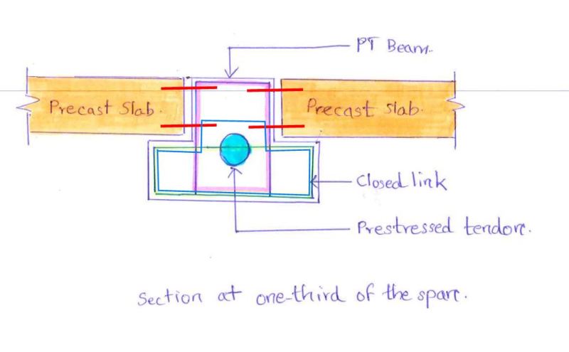 Torsion Link Detailing Structural engineering general discussion