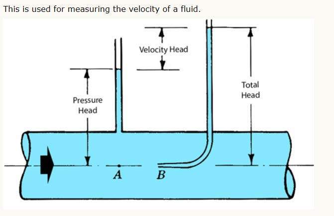 calculating velocity using a pitot tube