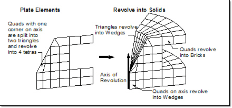mesh-revolve-elements_yx3yjk.png