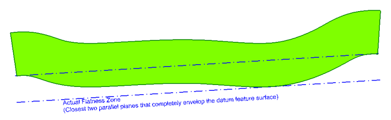 Flatness_Zone_for_Forum_Post_qrantc.png