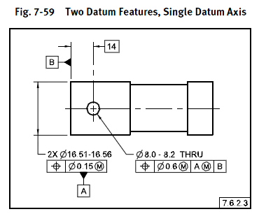 2015-11-10_11_19_35-ASME_y14.5_2009.pdf_%EB%B3%B4%EC%95%88_-_Adobe_Reader_fccdff.png