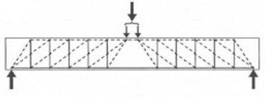 fundamental structural thingking