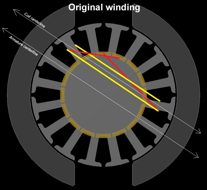 2-Permanent Magnet Motor: 2 pole version.