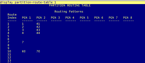 Avaya Call Routing Flow Chart