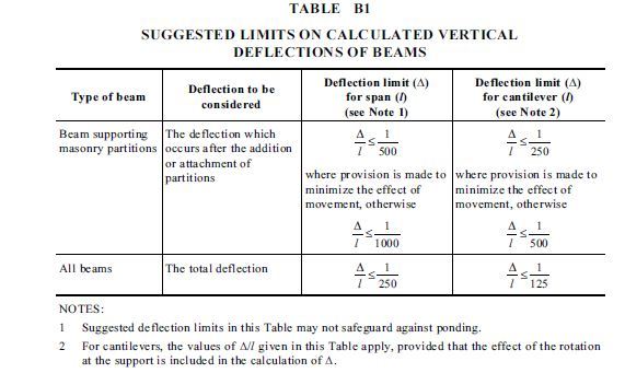 How To Calculate Deflection Of A Steel Beam The Best Picture Of Beam