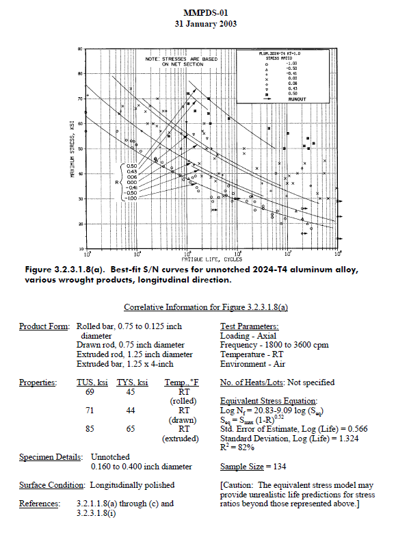 Agma Quality Number Chart