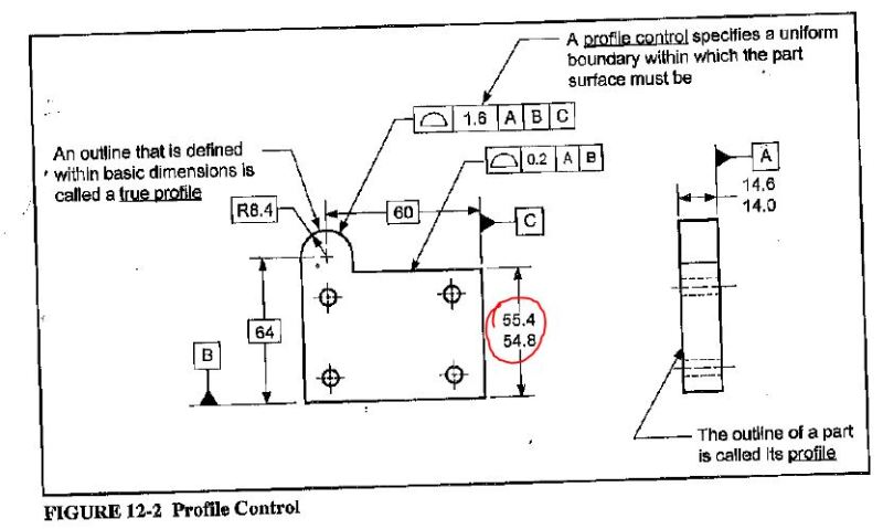 GD&T Profile Definition