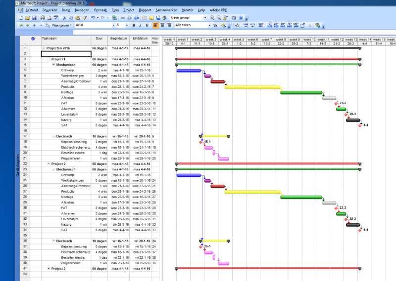 ms project multiple project in master file