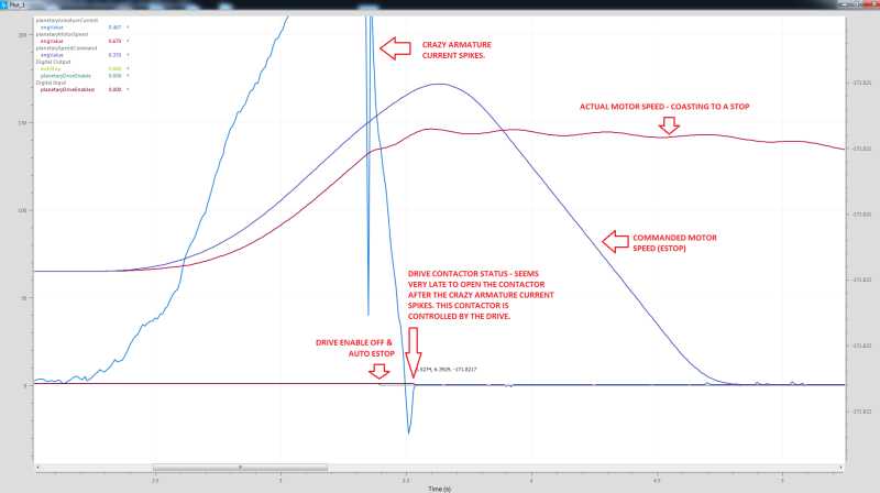 late_4th_FAIL_estop_planen_drven_spike__12_3_2015_h6jw4t.png