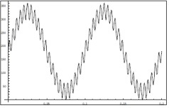 sine-on-sine_waveform_qkkqzc.jpg