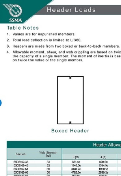 Header Beam Span Chart